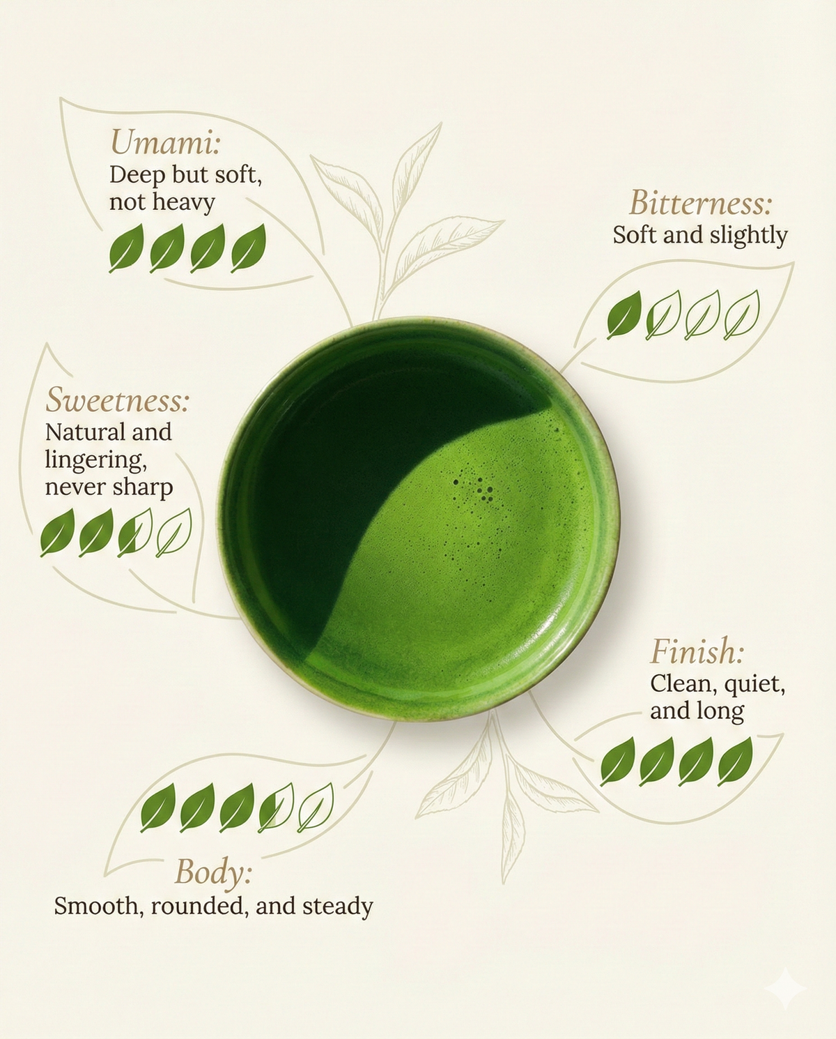 Preisgekrönter Yame Okumidori Matcha – Fukuoka, Japan | 20 g oder 30 g