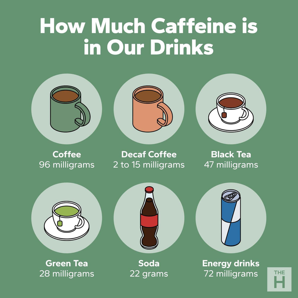 Caffeine 101: How Korean Tea and Matcha Have Less Caffeine Than Chocolate and Cola
