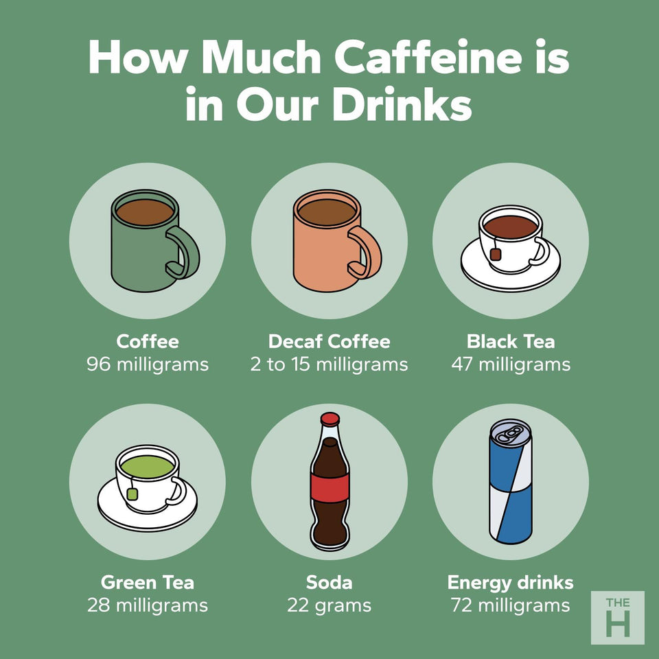 Caffeine 101: How Korean Tea and Matcha Have Less Caffeine Than Chocolate and Cola