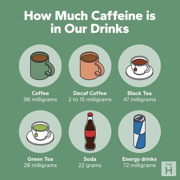 Caffeine 101: How Korean Tea and Matcha Have Less Caffeine Than Coffee and Coke