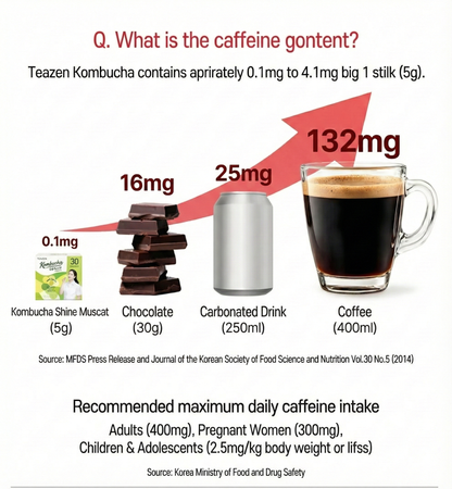 Kombucha Shine Muscat - Premium Korean Probiotic