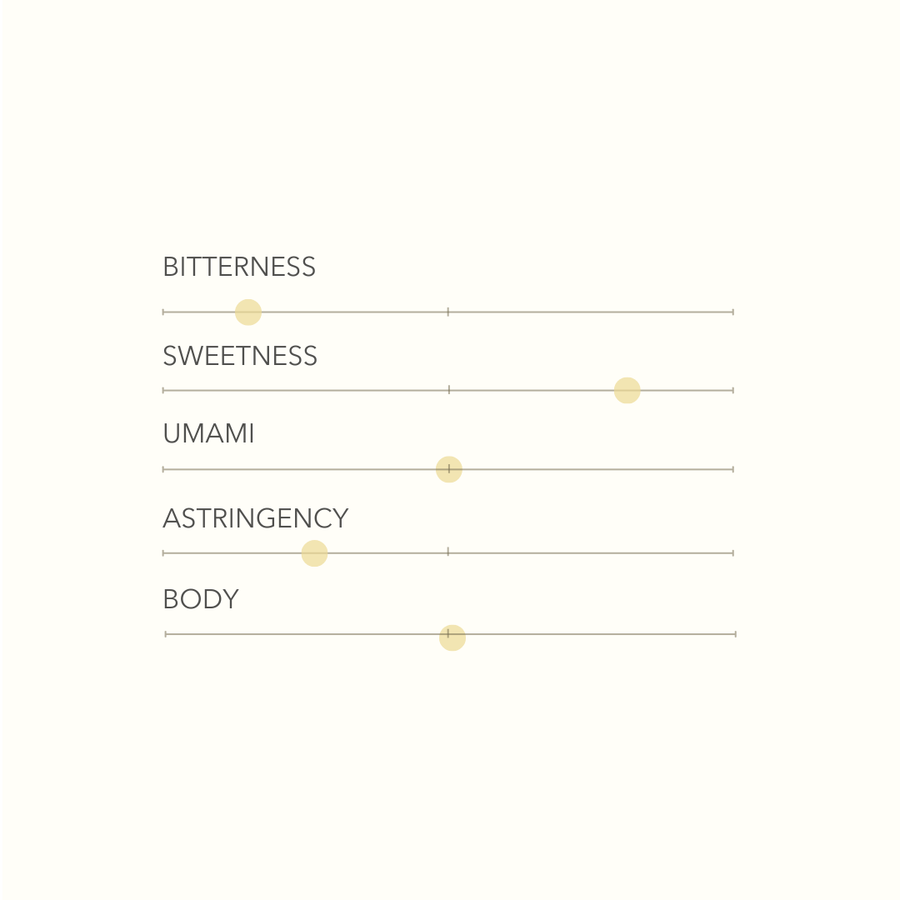 Tasting notes