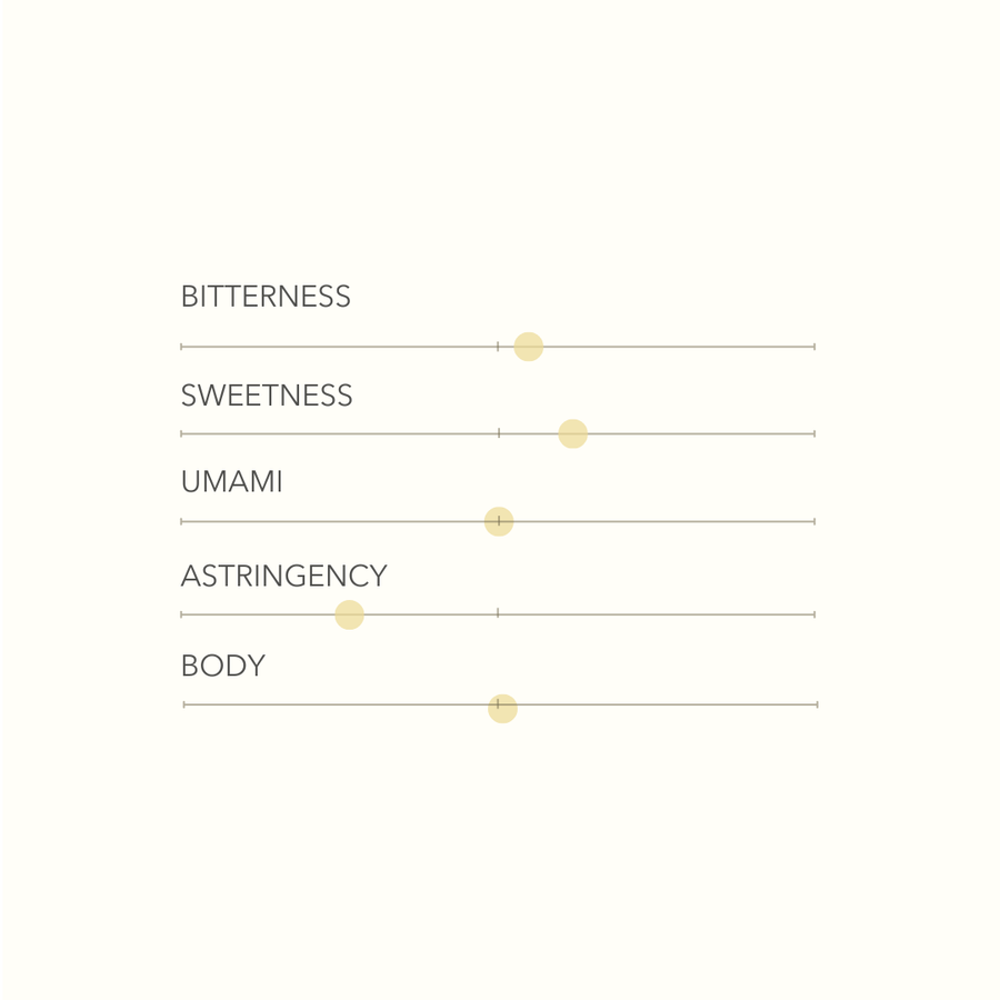 Tasting notes