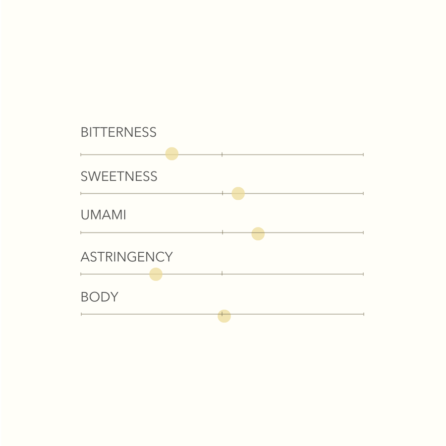Tasting notes