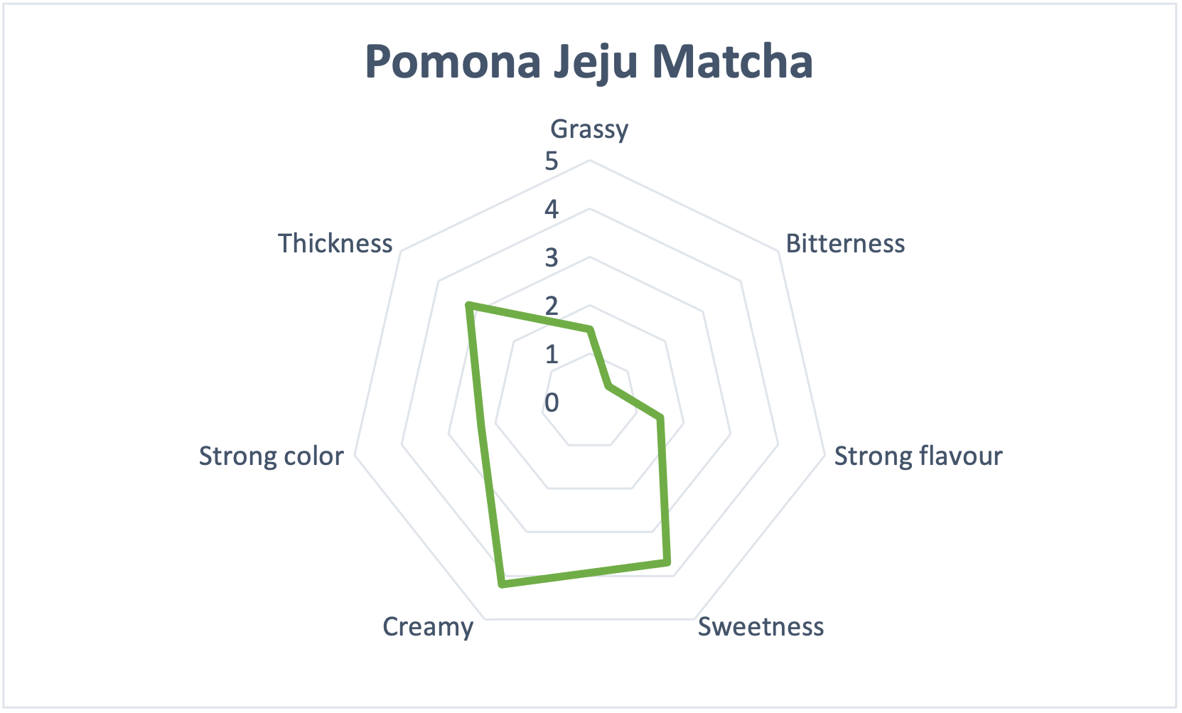 [포모나 제주 말차] Pomona Jeju Matcha Latte (500g or 1Kg)
