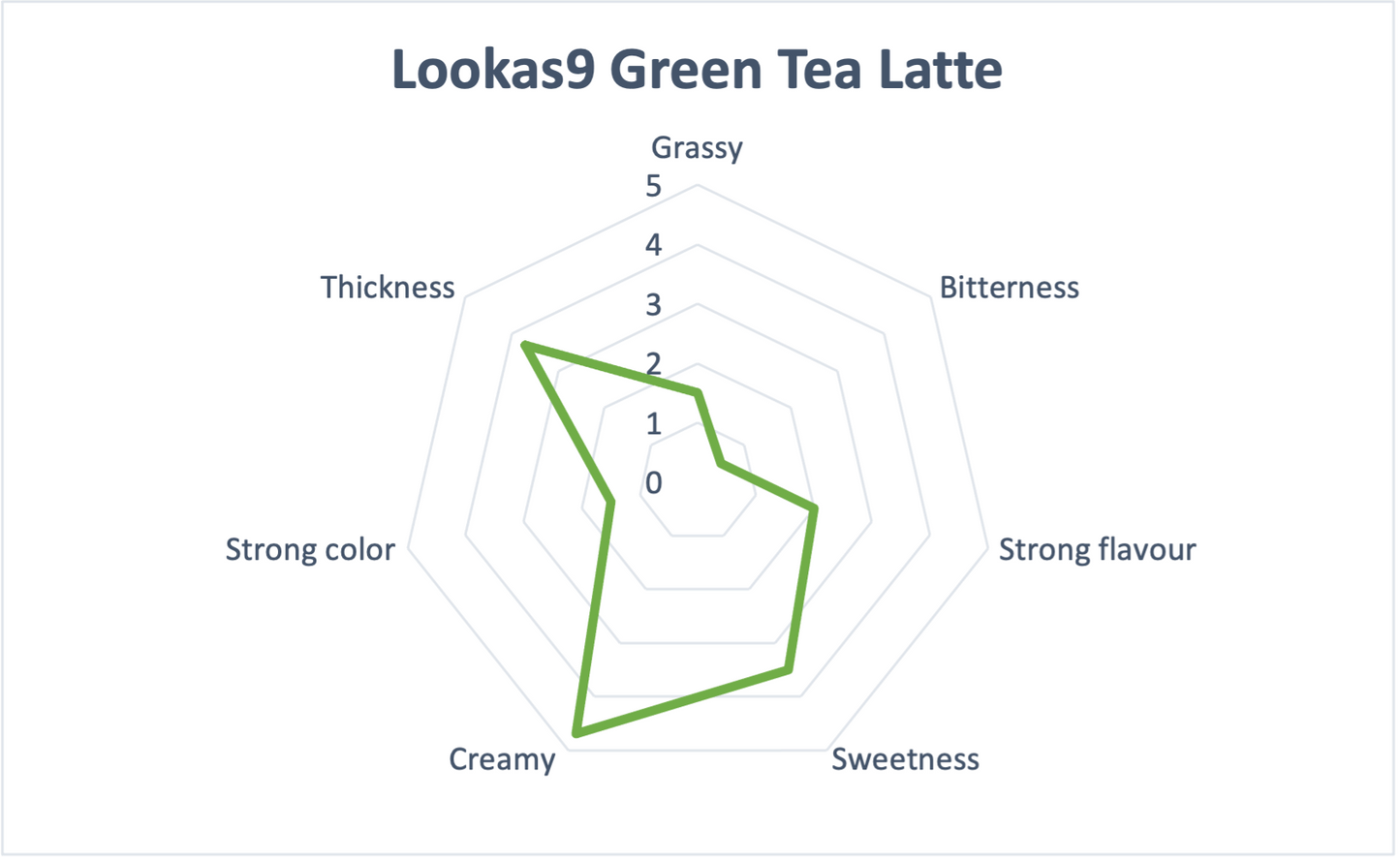 Green Tea Latte (30 or 60 Packs)