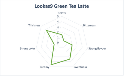 Green Tea Latte (30 or 60 Packs)