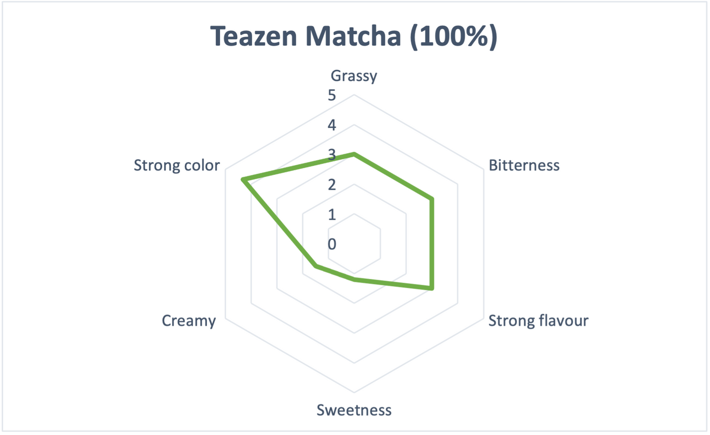 [티젠 유기농 말차] Teazen Organic Matcha Powder (100g)