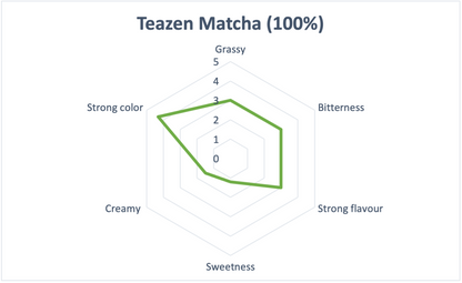 [티젠 유기농 말차] Teazen Organic Matcha Powder (100g)