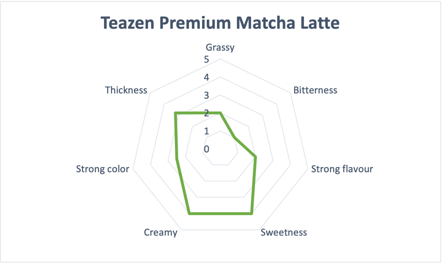[티젠 말차] Teazen Premium Matcha Latte(500g)